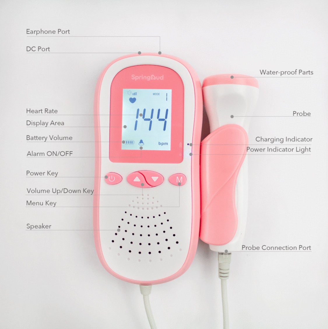 Portable Fetal Doppler - Handheld fetal doppler — Reveal Ultrasound Studio  & Spa